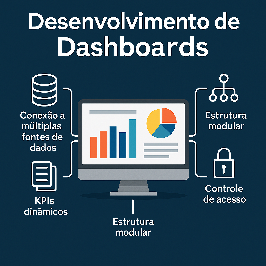 Ícone Dashboard
